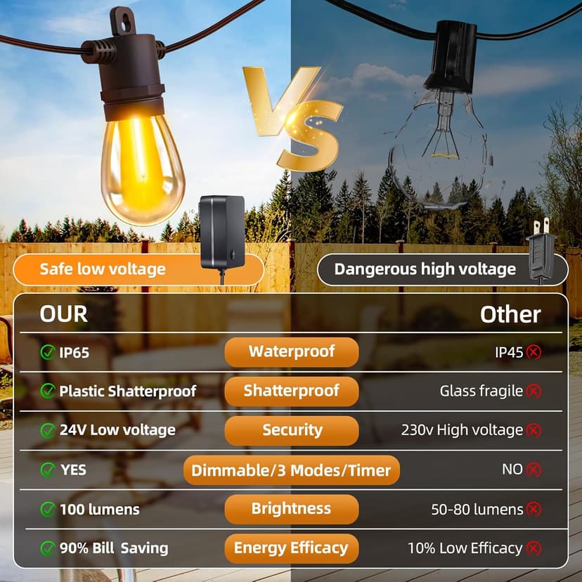 LED Outdoor String Lights Patio - 50FT Dimmable Hanging Light with Remote, Waterproof Shatterproof Edison Bulbs, 3 Modes 2 Timer Outside Lighting Connectable for Graden Porch Backyard Balcony Cafe