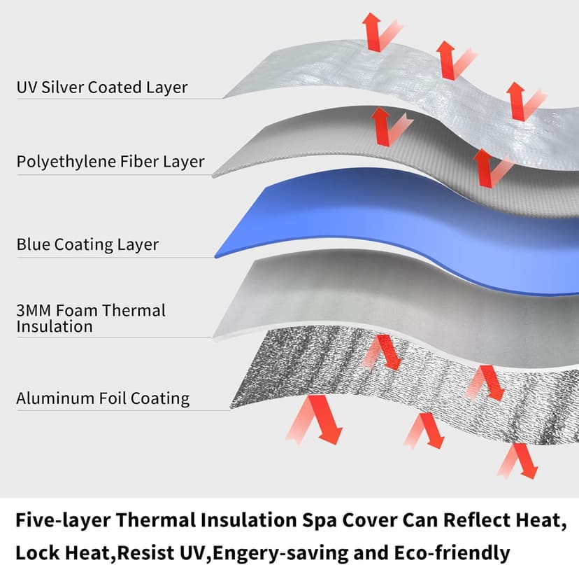 UCEDER Hot Tub Cover with Insulation170G Polyethylene Spa Cover Waterproof and UV Protection Hot Tub Sun Shield(76"x76"x35",Silver)