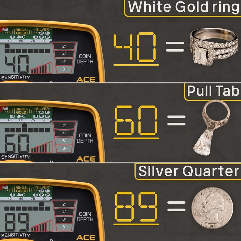 Garrett ACE 400 Metal Detector Bundle – Made in The USA - Digital Target ID, Iron Audio, Adjustable Frequency, Includes Pro-Pointer at, Finders Box, Headphones & Searchcoil Cover