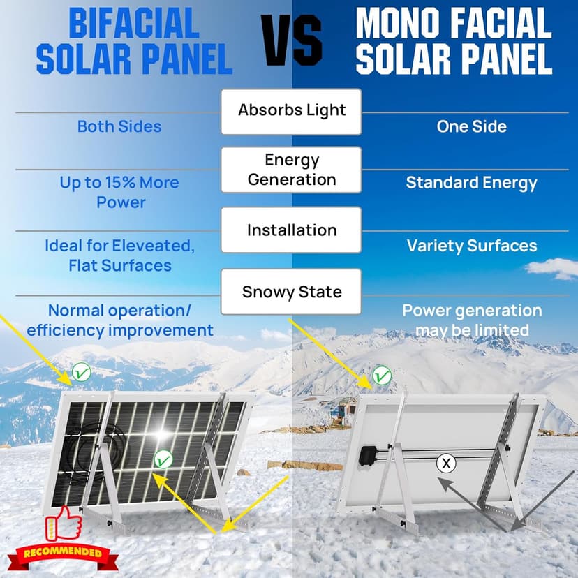 ECO-WORTHY 1000W 4KWH Solar Wind Power Kit: 400W Wind Turbine + 6pcs 100W Solar Panel + 2pcs 12V 100Ah Lithium Battery + 24V 3000W Inverter for Home/RV/Boat/Farm/Street Light and Off-Grid Appliances