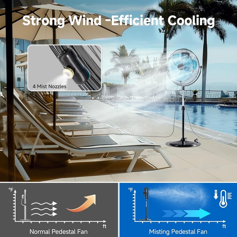 5600 CFM 20" High Velocity Outdoor Misting Fan, Standing Fans for Patio Waterproof, Cooling Floor Fan 3-Speed, 360°Oscillation, Adjustable Height, 2 Casters, Heavy Duty Metal Industrial Fan