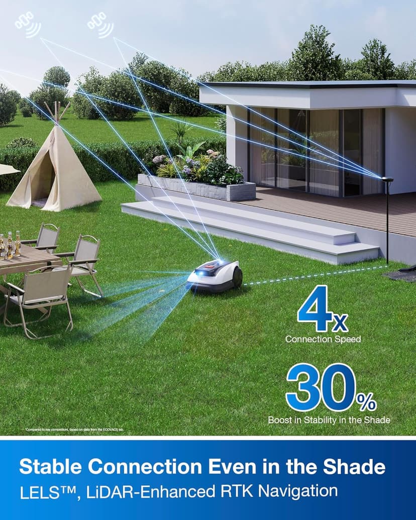ECOVACS Goat O1000 RTK Robot Lawn Mower, 1/4 Acres Lawn Perimeter Wire Free RTK&Vision Robotic Lawnmower, Automated Mapping, APP Control, 3D Obstacle Avoidance, Zero-Edge Cutting