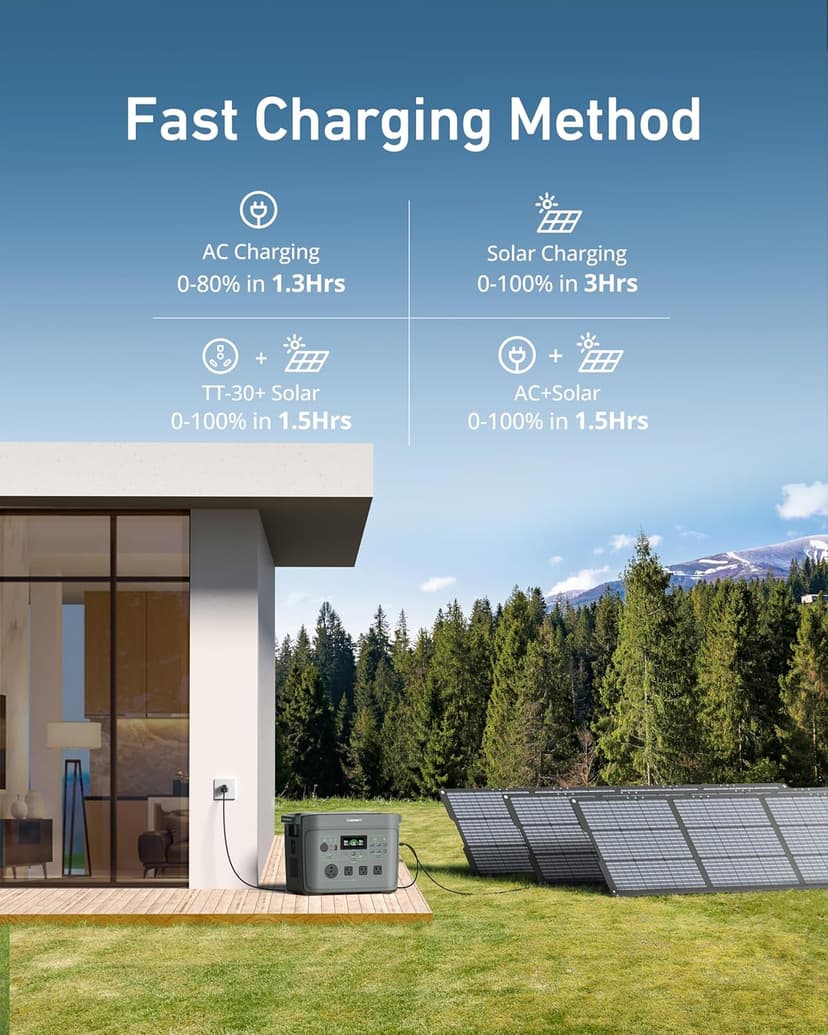 GROWATT Portable Power Station，Infinity 2000 Green Electric Solar Generator，2048Wh LifePO4 Battery,2200W AC Output for Home Use, Outdoor Camping, RVs and Emergency Backup(Solar Panel Optional)