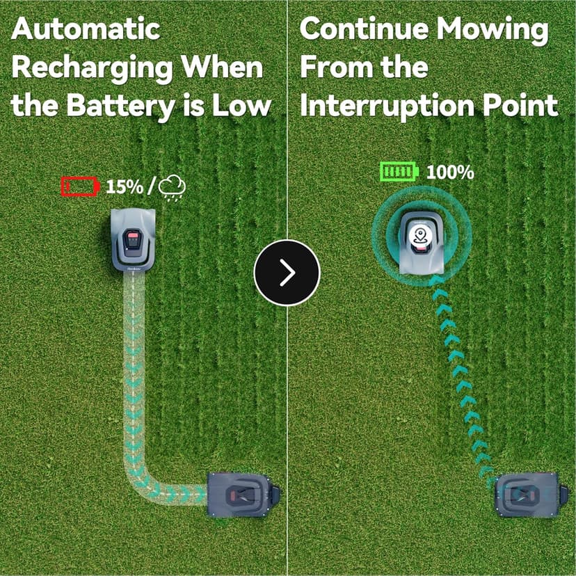 MGC500 Robot Lawn Mower with 393ft Boundary Wires for 0.12 Acre (1/8 Acre), 45% Slope, 70Min Runtime, Auto Recharge, Automatic Robotic Lawn Mower w/Precise Location & Breakpoint Detection