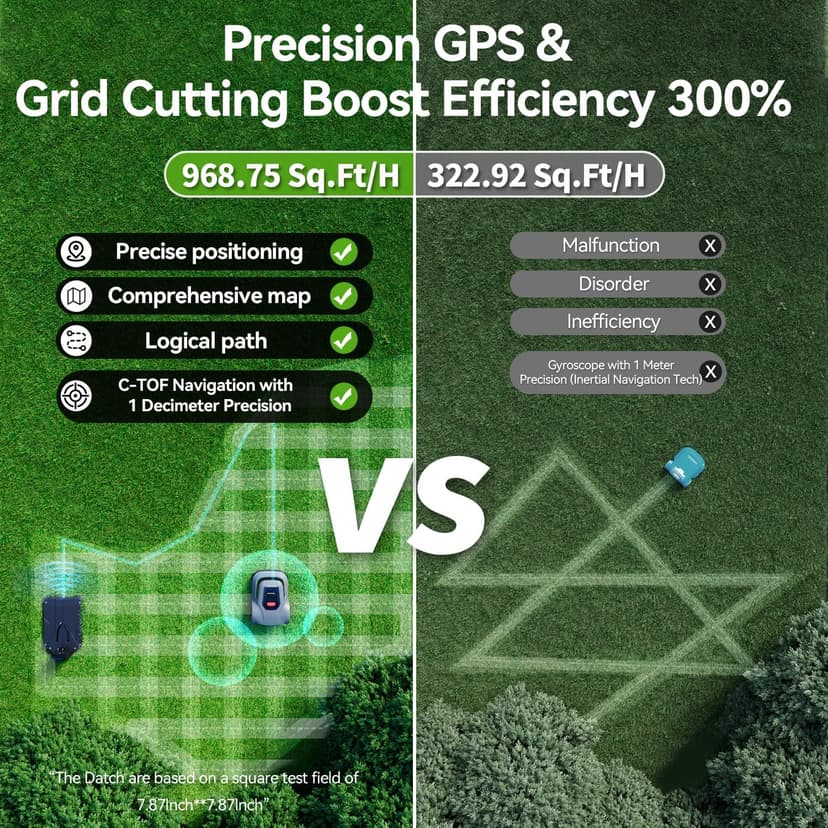 MGC1000 Robot Lawn Mower with 590ft Boundary Wire for 0.25 Acre (1/4 Acre), 45% Climbing Automatic Robotic Lawn Mower, Auto Mapping & Recharge, Precise Location & Breakpoint Detection, IPX6 Waterproof
