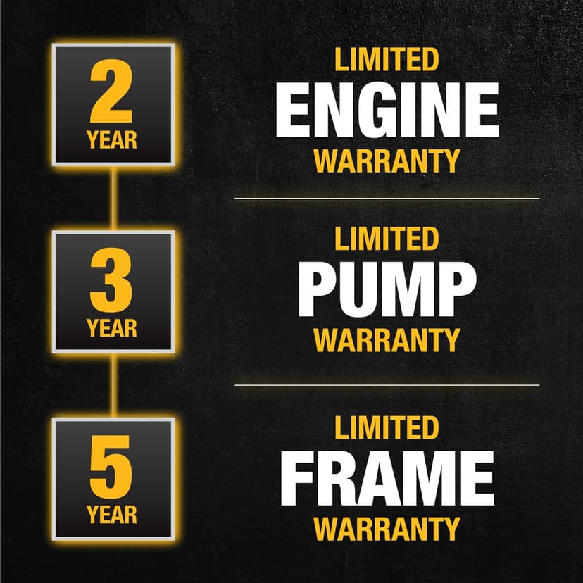 Dewalt 61147S 3300 PSI 2.4 GPM Gas Cold Water Pressure Washer