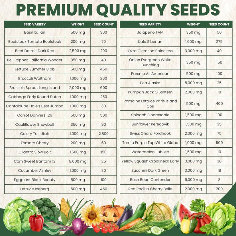 35 Vegetable Seeds | Survival Variety Pack | 2025 Season | Individually Packed Vegetables, Herbs and Fruits | Emergency Seed Vault for Doomsday Prepping | by Family Sown