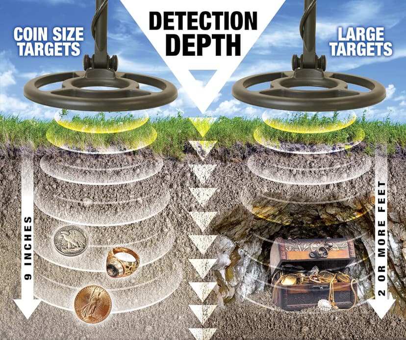 Bounty Hunter Time Ranger Metal Detector for Adults with LCD Display, Target ID, and Ground Balancing – Advanced Detection for Coins, Relics, Jewelry