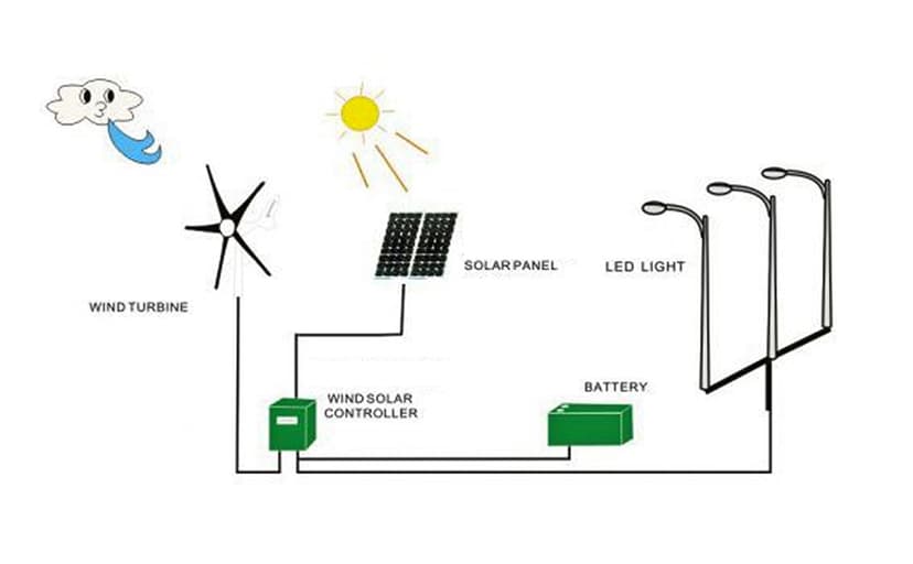 1200W Small Wind Turbine 3 Blades Wind Turbine DC 12V 24V 48V Turbine Wind Generator for Marine Home Charging(48V-Black)