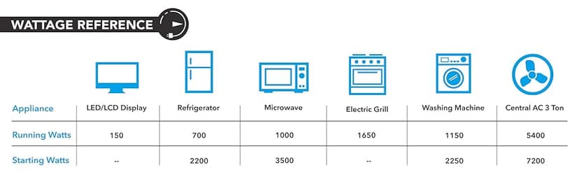 Pulsar PGD40ISCO Ultra Light Quiet 4000W Portable Gas Inverter Generator