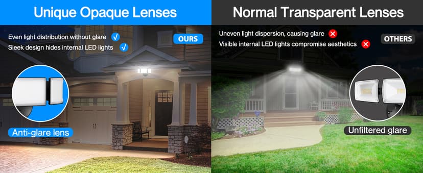 Olafus 60W Flood Lights Outdoor, Switch Controlled 6000LM LED Security Lights, IP65 Waterproof Outside Floodlights, 6500K Exterior Flood Light Fixture Wired for House Yard Porch Eave Black