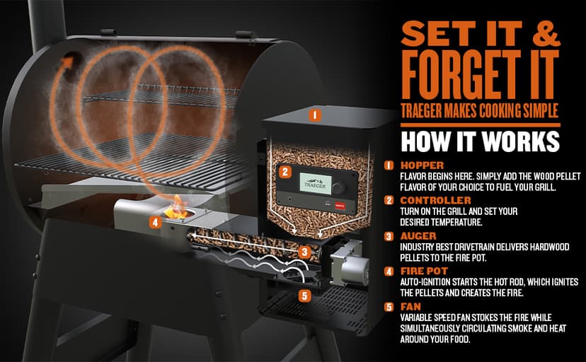 Traeger Ironwood 885 Wood Pellet Grill and Smoker, WiFi Pellet Smoker Grill with Super Smoke Mode, D2 Controller, Large 885 sq. in. Cooking Area, Outdoor BBQ Electric Pellet Smoker, TFB89BLFC