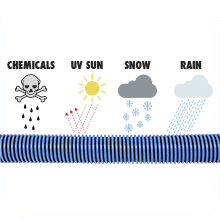 Poolmaster 33430 Heavy Duty In-Ground Pool Vacuum Hose With Swivel Cuff, Made in the USA, 1-1/2-Inch by 30-Feet