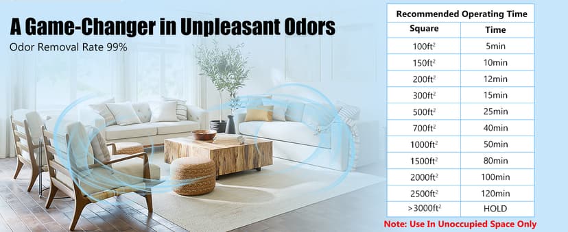 HHGM 48,000mg/h High Capacity Ozone Machine Generator, Commercial Industrial Quartz Tube Air Purifier, Ionizer & Deodorizer Ozone Odor Eliminator Suitable for Home, Car, Basements, Pets, Smoke, Farms