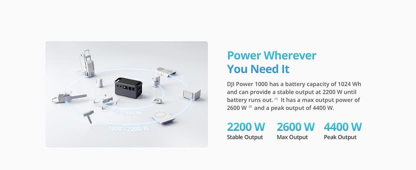 DJI Power 1000 Portable Power Station with Protective Storage Bag, 1024Wh LiFePO4 Battery, 2200W Solar Generator, Home Backup, 4-in-1 Fast Charging, 23db Ultra-Silent, Camping & RVs, Off-grid