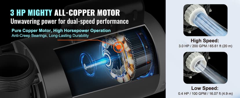 VEVOR 2 Speed SPA Pump, 56-Frame, AC 220V Hot Tub SPA Pump, 3 HP / 200 GPM / 65.61 ft High Speed or 0.4 HP / 100 GPM / 16.07 ft Low Speed, 2'' Port 90° Rotational Interface for Hot Tub