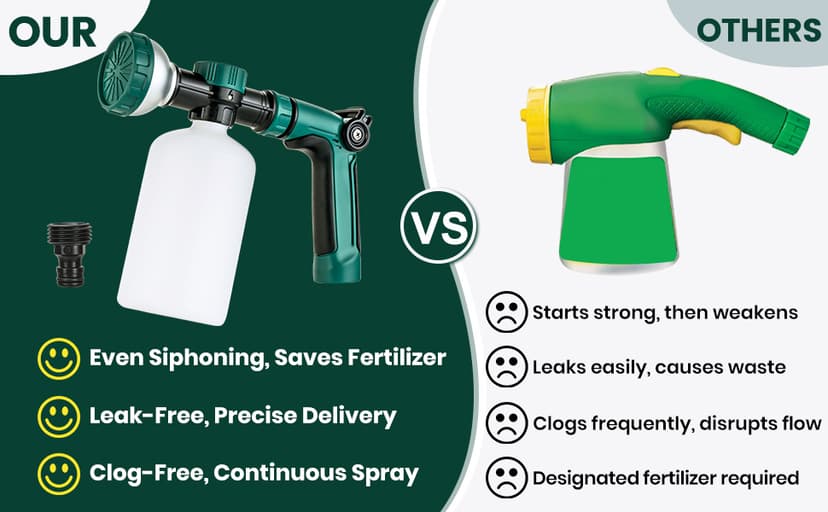 VENETIO 8-Dial Hose End Sprayer for Liquid Fertilizer/Soap | Precision Lawn, Yard & Garden Feeder with 16oz Bottle for Uniform Fertilizing and Watering Plants | Car, Dog Wash Hose Attachment Nozzle