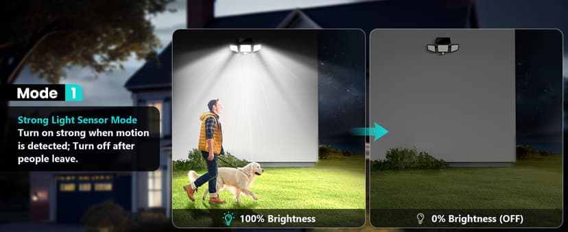 Tuffenough Solar Outdoor Lights 2500LM 210 LED Security Lights with Remote Control,3 Heads Motion Sensor Lights, IP65 Waterproof,270° Wide Angle Flood Wall Lights with 3 Modes(2 Packs)