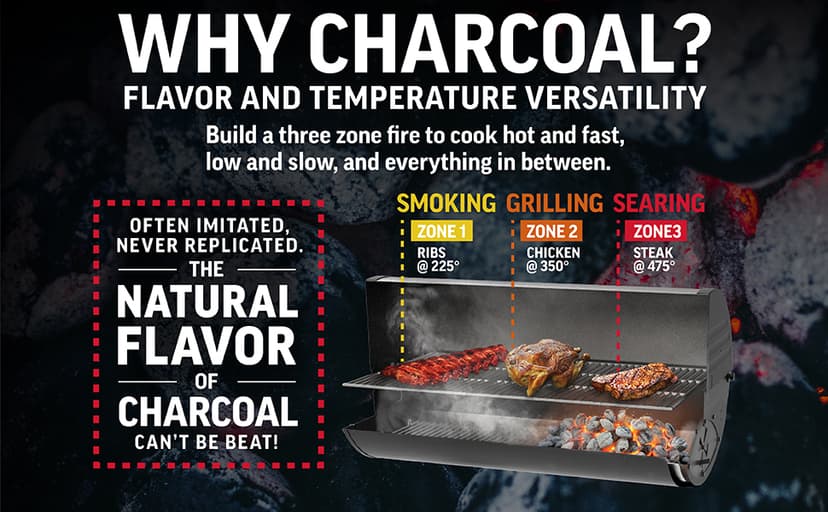 Char-Griller King-Griller Gambler Charcoal Grill and Smoker with Damper Smoke Control, Cast Iron Grates, and Side Shelf, 315 Cooking Square Inches in Black, Model E1416