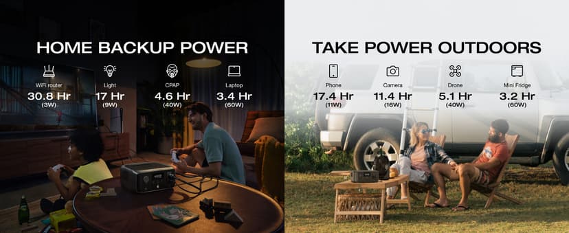 EF ECOFLOW Portable Power Station RIVER 3, 245Wh LiFePO4 Battery Power Station, 300W Up to 600W AC Output, <20 MS UPS & <30 dB, 1Hr Fast Charging Solar Generator for Outdoor/Camping/Home Use