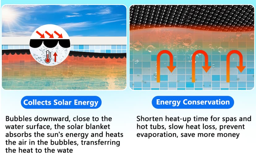 7 x 7 FT Spa and Hot Tub Cover, 16Mil Square Hot Tub Thermal Blanket, Insulation Solar Blanket Bubble Cover for Energy Efficiency & Safety