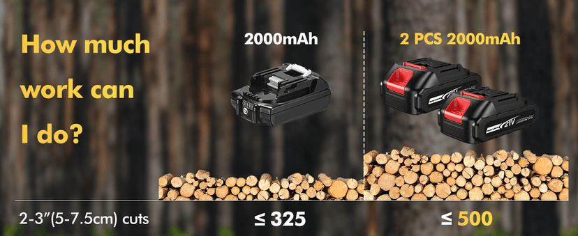 Seesii Mini Chainsaw 8 inch DL07, Electric Chainsaw Cordless, Upgraded Brushless Chain saw with Auto Oiler, 2pcs 2000mAh Batteries, Battery Powered Saws Handheld Chain Saw for Tree Branch Wood Cutting