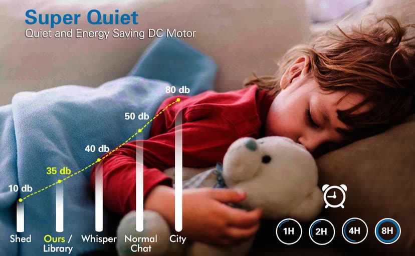 32" Ceiling Fans with Light and Remote, Energy Saving Super Quiet 6-Speed Ceiling Fan with 3CCT Dimmable Light for Indoor and Outdoor, Reversible, White and Wood