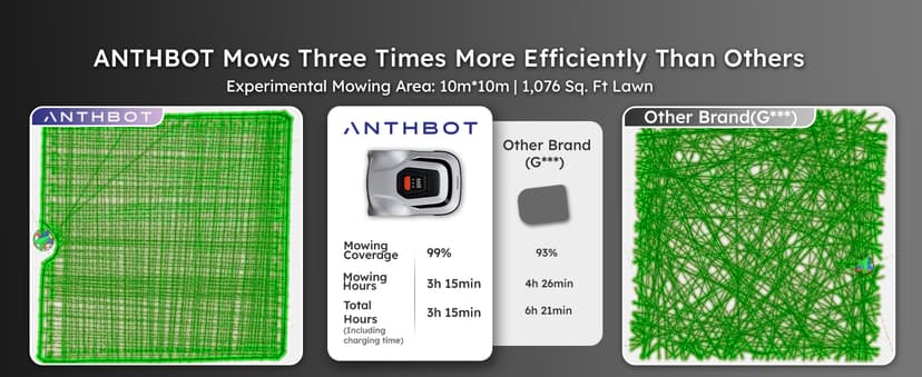 Robot Lawn Mower with Max 180m Stable Boundary Wire - Recommended 550㎡, Max 900㎡, 300% Higher Efficiency of Grid-Shaped Mowing Path, Automatic Robotic Lawn Mower with Auto Mapping & Recharge