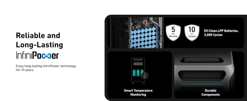 Anker SOLIX F3800 Portable Power Station, 3840Wh, LiFePO4 Batteries, Ultra-High 6000W AC Output with 120V/240V, Solar Generator for Home Backup, RVs, Emergencies, Power Outages, and Outdoor Camping