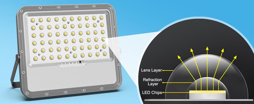 Engrepo Solar Lights Outdoor 10000LM Auto On/Off Dusk to Dawn Light with 20000mAh Battery, IP65 Waterproof Outside Solar Powered Security Flood Light with Remote Control for Wall Porch Shed Barn.