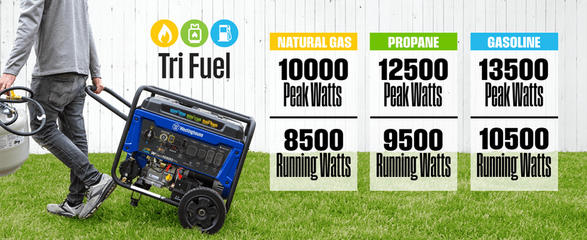 Westinghouse 13500 Peak Watt Tri-Fuel Home Backup Portable Generator, Remote Electric Start, Transfer Switch Ready, Gas, Propane, and Natural Gas Powered