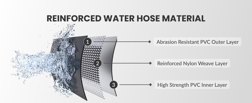 Giraffe Tools Pressure Washer Hose Reel, 1/4" × 65ft Pressure Hose Reel, Auto Rewind Power Washer Hose Reel, Wall/Floor Mounted, 3200 PSI