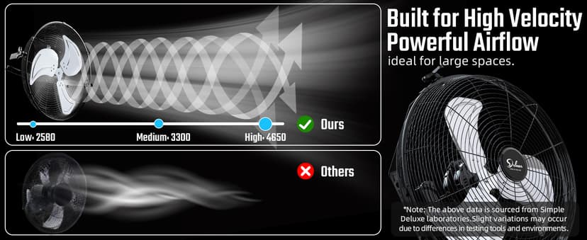 Simple Deluxe 18 Inch Industrial Wall Mount Fan, 3 Speed Commercial Ventilation Metal Fan for Warehouse, Greenhouse, Workshop, Patio, Factory and Basement - High Velocity