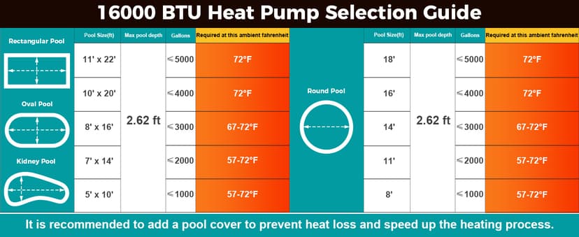 16000 BTU Swimming Pool Heat Pump 5000 Gallon Electric Pool Heater for Above Ground Pool 5KW Heating or Cooling WiFi Control Timer Pool Heater 120V 60Hz