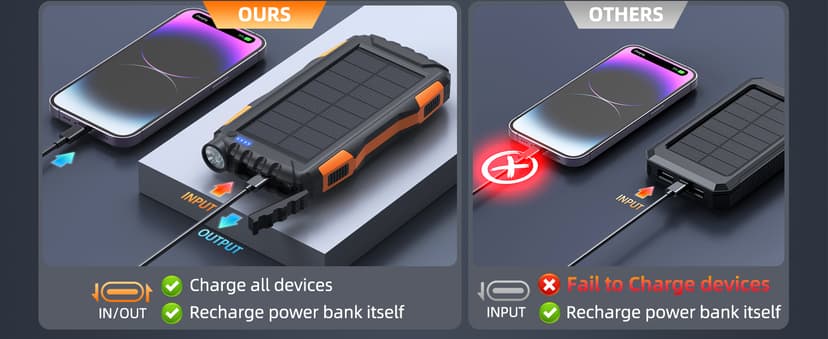 Power-Bank-Solar-Charger - 42800mAh Portable Charger,Solar Power Bank,External Battery Pack 5V3.1A Qc 3.0 Fast Charger Built-in Super Bright Flashlight (Orange)