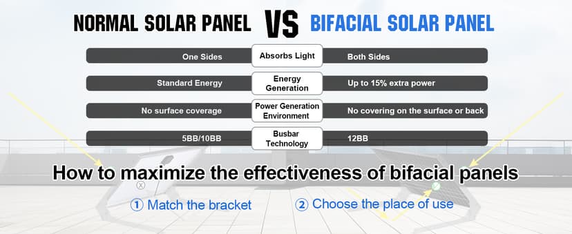 ECO-WORTHY 1000W 4KWH Solar Wind Power Kit: 400W Wind Turbine + 6pcs 100W Solar Panel + 2pcs 12V 100Ah Lithium Battery + 24V 3000W Inverter for Home/RV/Boat/Farm/Street Light and Off-Grid Appliances
