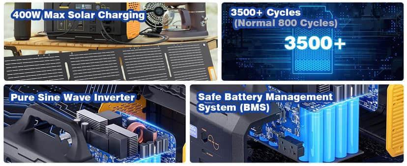 Solar Generator 1024Wh Portable Power Station with Solar Panel Included, LiFePO4 (LFP) Battery, with 120V AC Outlet for RV Camping Outdoor Home Emergency Backup, Fast Charging