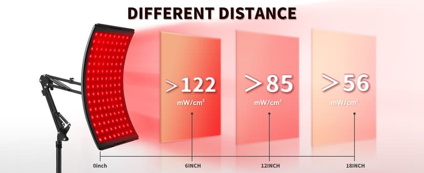 Red Light Therapy for Face and Body, Red Infrared Light Therapy Lamp with Stand Led 660nm Red Light-Therapy& 850nm Infrared Light Device for Body