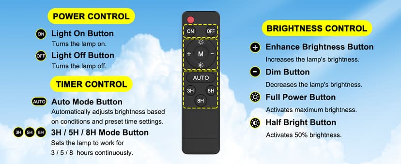 Engrepo Solar Lights Outdoor 10000LM Auto On/Off Dusk to Dawn Light with 20000mAh Battery, IP65 Waterproof Outside Solar Powered Security Flood Light with Remote Control for Wall Porch Shed Barn.