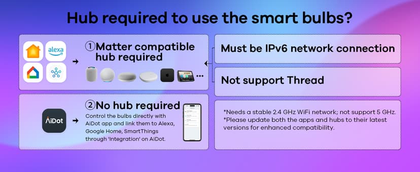 OREiN Matter Smart Light Bulb, BR30 Smart Light Bulbs 650LM 60W, Recessed Color Changing Bulbs RGBTW, Smart Flood Light Bulb Compatible with Alexa, Apple Home, Google Home, SmartThings, 4Pack