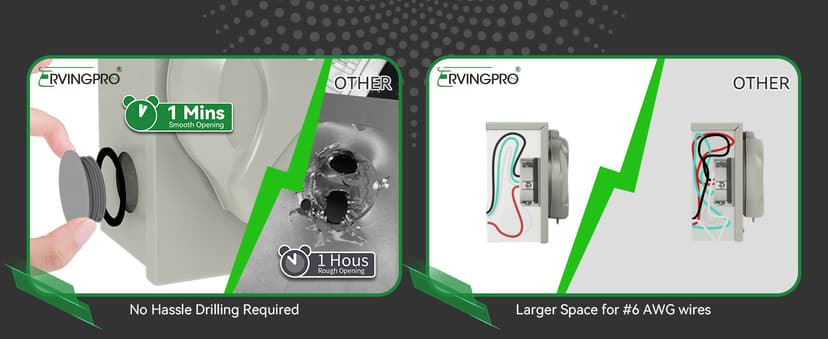 50 Amp Generator Cord 25FT and Power Inlet Box Combo Kit - Pre-Drilled, Waterproof, NEMA 14-50P to SS2-50R, ETL Listed