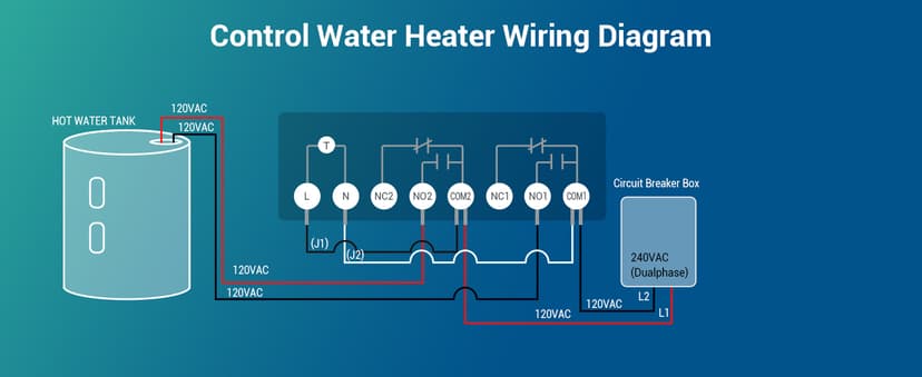 DEWENWILS Pool Pump Timer, Outdoor Wi-Fi Box, Heavy Duty 40A 120-277 VAC 2HP Wireless Controller Timer, Water Heater, Compatible with Smart Phone, Alexa, Google Assistant, UL Listed