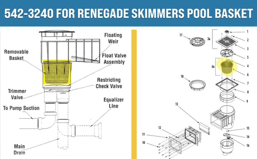 Swimables Pool Skimmer Basket Compatible with Waterway Skimmer Basket 542-3240 for Renegade Skimmers Pool Basket | Built-in Brass Weight | 316 Stainless Steel Handle & Convenient Rubber Grip