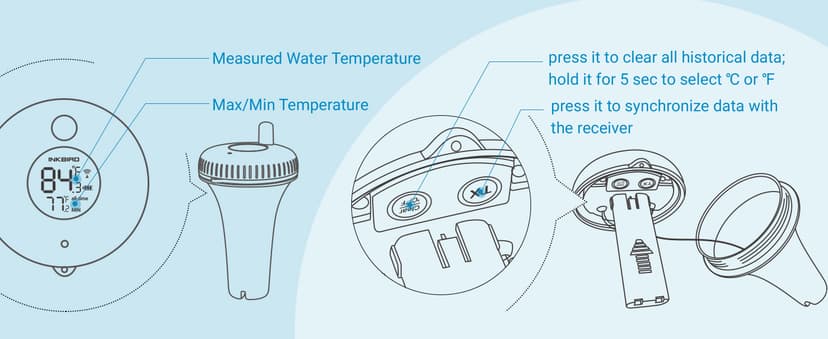 INKBIRD IBS-P01R 2nd Generation Wireless Floating Pool Thermometer Easy to Read for Hot Tub, Compatible with Gateway IBS-M1 and IBS-M2