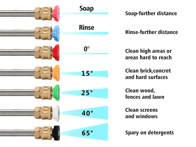 janz 24 FT, Aluminum Telescoping Pressure Washer Wand with 2 Pressure Washer Extension Wands,Gutter Cleaner Attachment, 7 Spray Nozzle Tips, 2 Hose Inlet Adapters, Pivoting Coupler and Support Harness