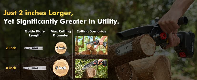 Seesii Mini Chainsaw 8 inch DL07, Electric Chainsaw Cordless, Upgraded Brushless Chain saw with Auto Oiler, 2pcs 2000mAh Batteries, Battery Powered Saws Handheld Chain Saw for Tree Branch Wood Cutting