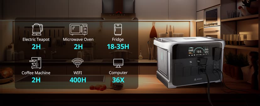 Portable Power Station 2160Wh, 2400W AC/140W USB-C Output with LiFePO4 Battery, 2Hr Ultra-Fast Charge, Solar Generator for Outdoor Camping, Home Backup, RV & Emergency Power DP2400