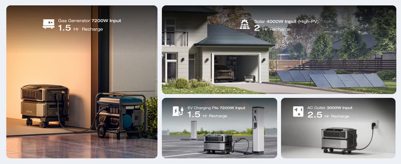 EF ECOFLOW DELTA Pro Ultra with Smart Home Panel, 6000Wh Power Station, 120/240V 7200W AC Output, Lifepo4 Home Battery Backup Expandable to 90kWh, 2H to Full Charge, Solar Generator for Home Use, RV