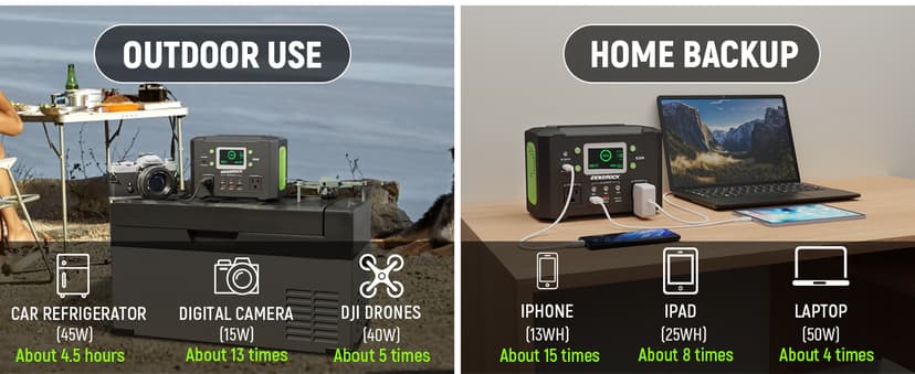 GENSROCK Portable Power Station, 110V/300W Pure Sine Wave Solar Generator, 222Wh Backup Lithium Battery With AC Outlet/QC 3.0/Type-C/LED Light for CPAP Family Emergency Outdoor Camping RV Travel.