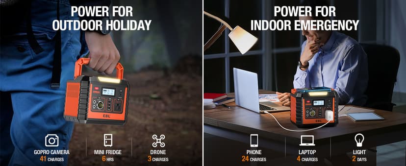 EBL Portable Power Station 300, 110V/330W Pure Sine Wave Solar Generator (Solar Panel Not Included) - Peak 600W Backup Lithium Batteries AC Outlet for Blackout Outdoors Camping Hunting Travel